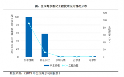 胜游亚洲子公司奥斯博再获一项发明专利